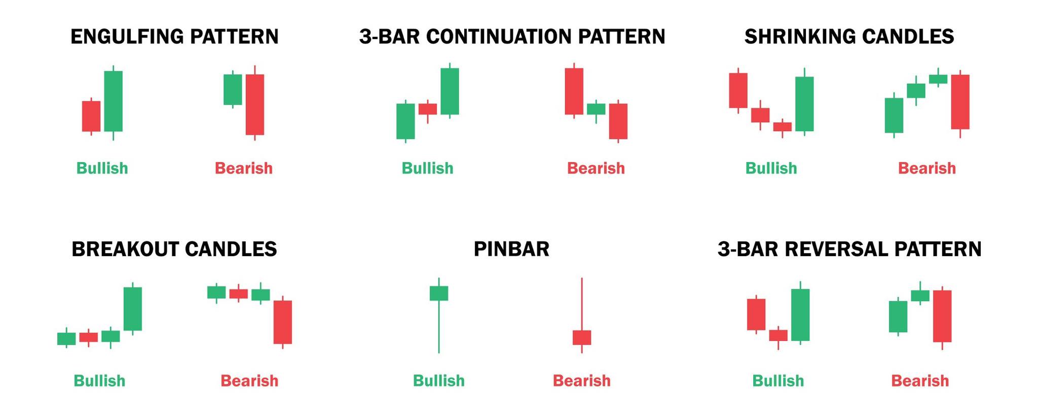 Nến Pin Bar là gì? Cách nhận diện và giao dịch Pin Bar hiệu quả trong Tài chính, Crypto, Futures