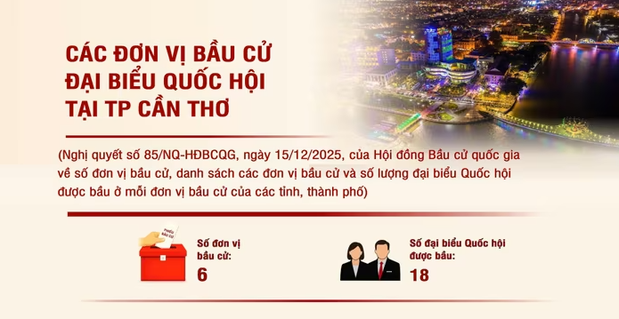 Các đơn vị bầu cử đại biểu Quốc hội tại thành phố Cần Thơ