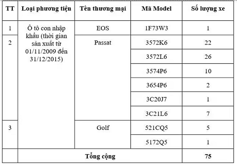 Triệu hồi một số xe ô tô Volkswagen EOS, Passat, Golf vì lỗi túi khí