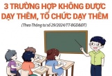 3 trường hợp giáo viên không được tổ chức dạy thêm